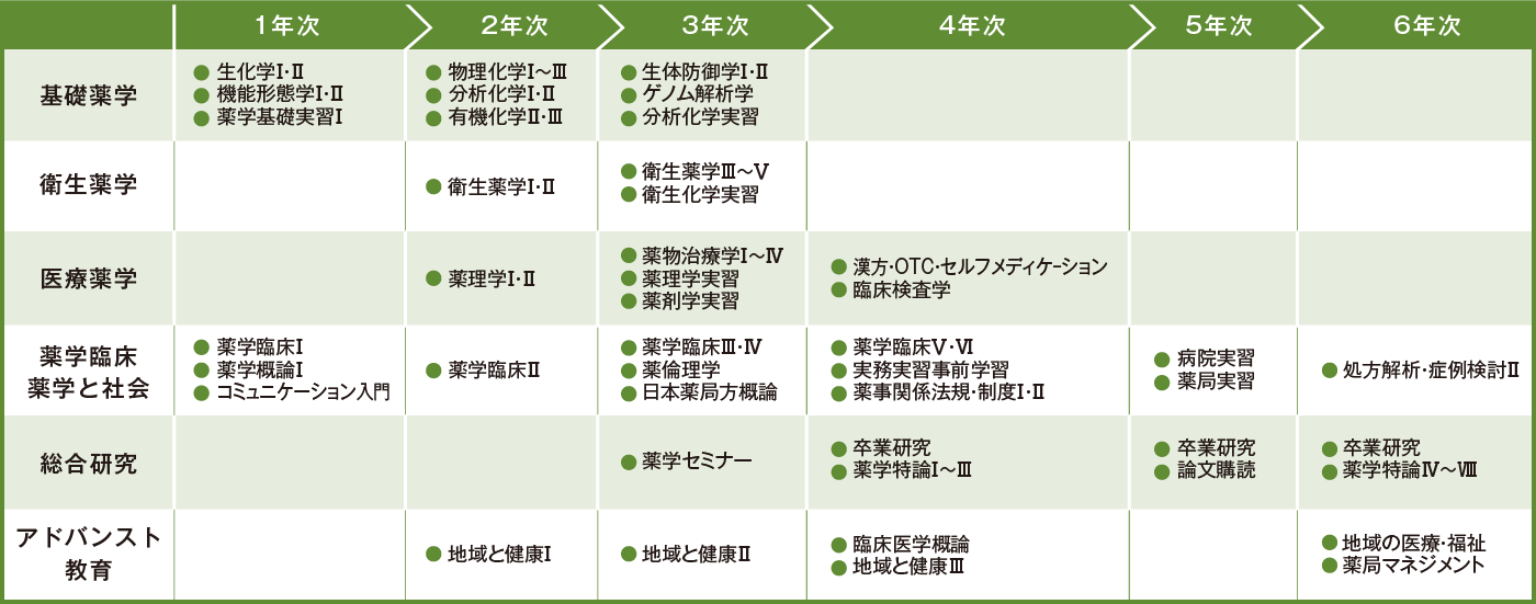 カリキュラム一覧